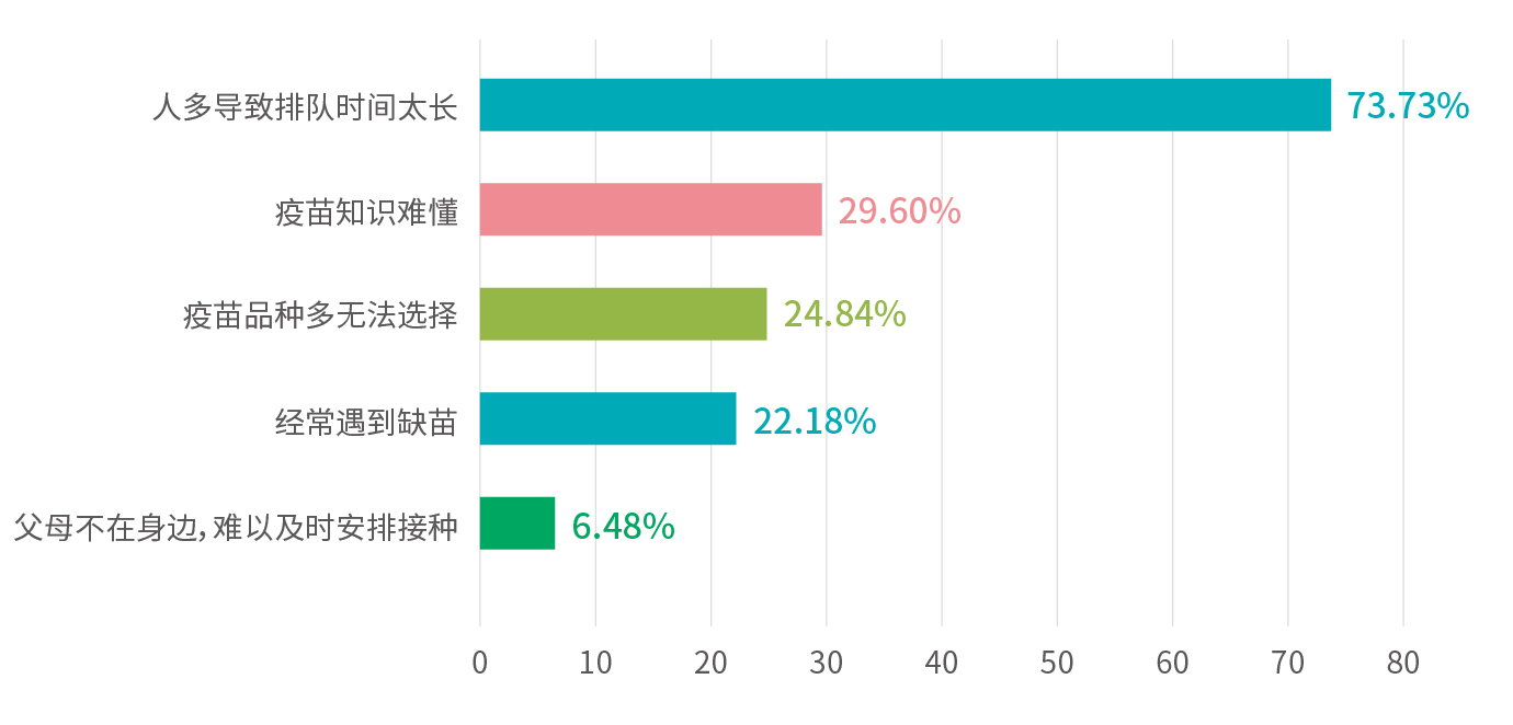 行業(yè)報告_遇到的主要困擾是.jpg