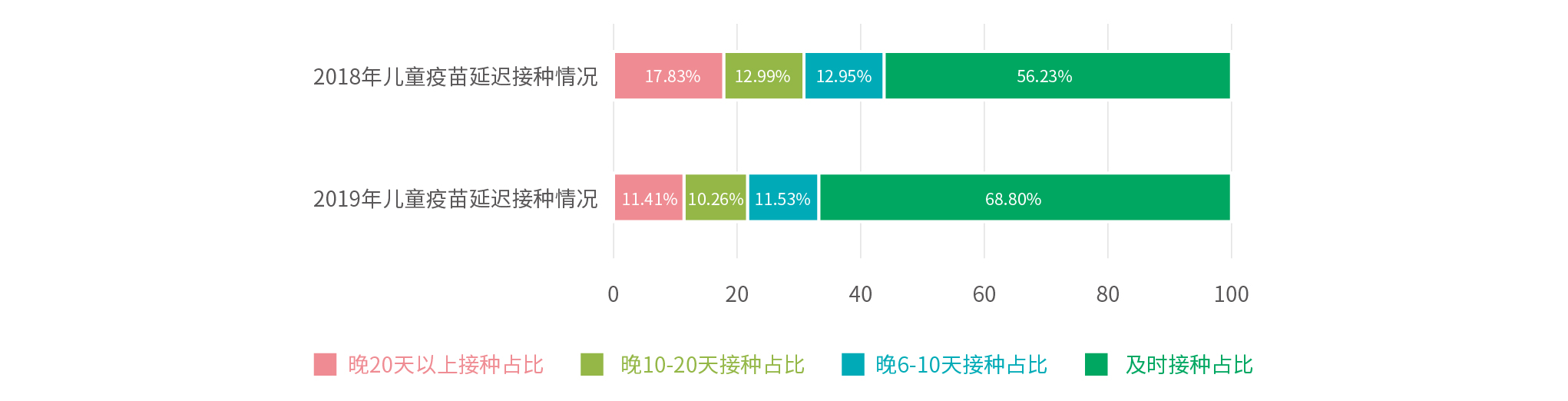 行業(yè)報告_延遲接種情況.jpg