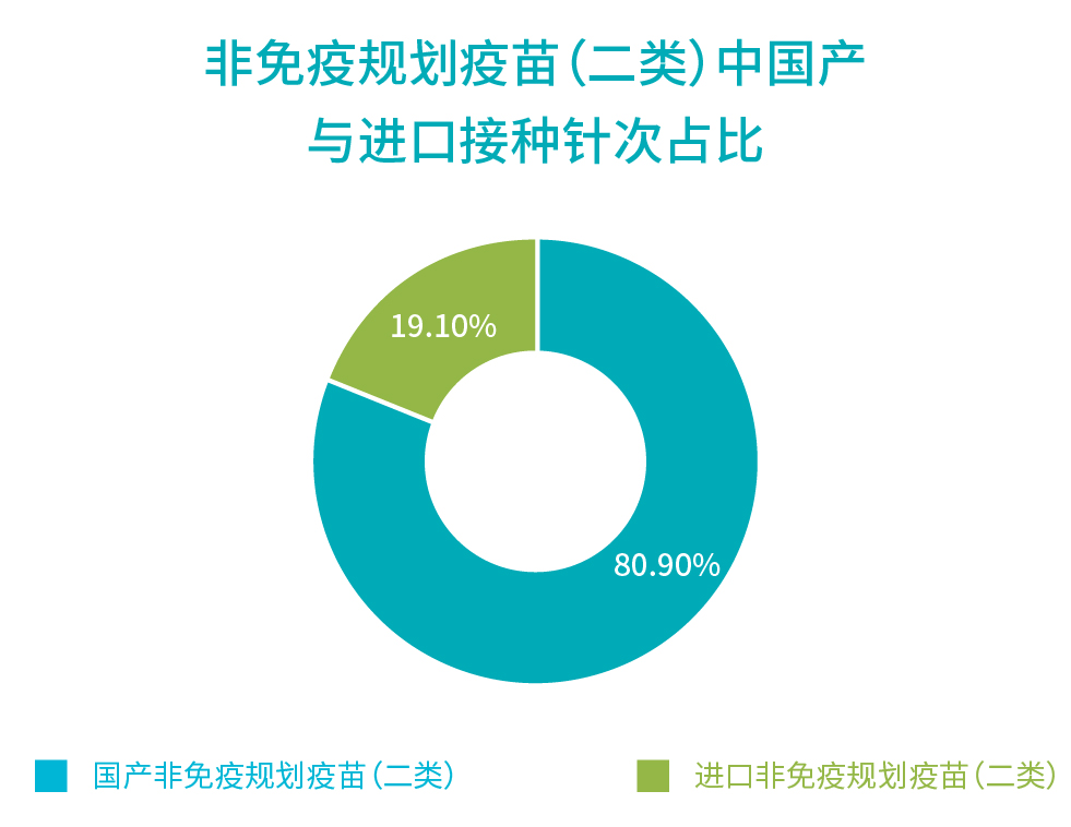 行業(yè)報告_國產(chǎn)進口占比.jpg