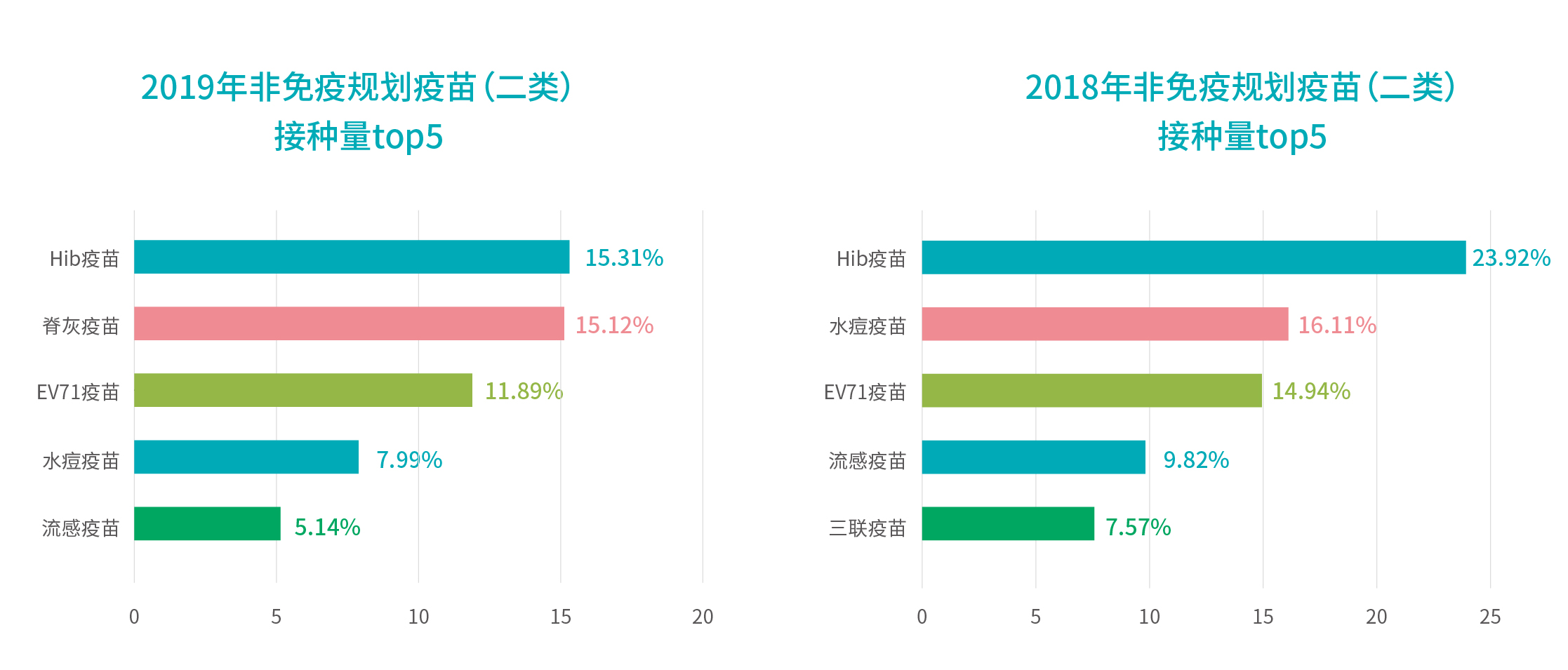行業(yè)報告_接種量top5.jpg